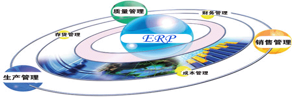 ERP