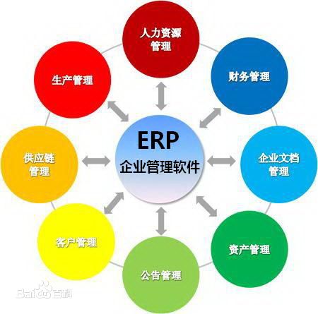 ERP