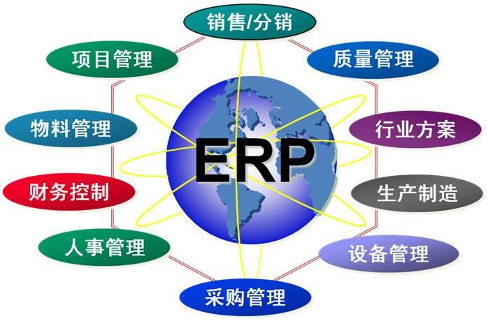  ERP