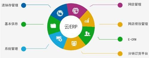 ERP