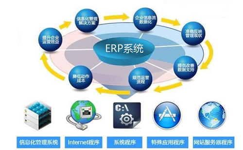 ERP