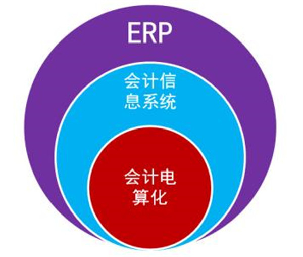 麣ERP