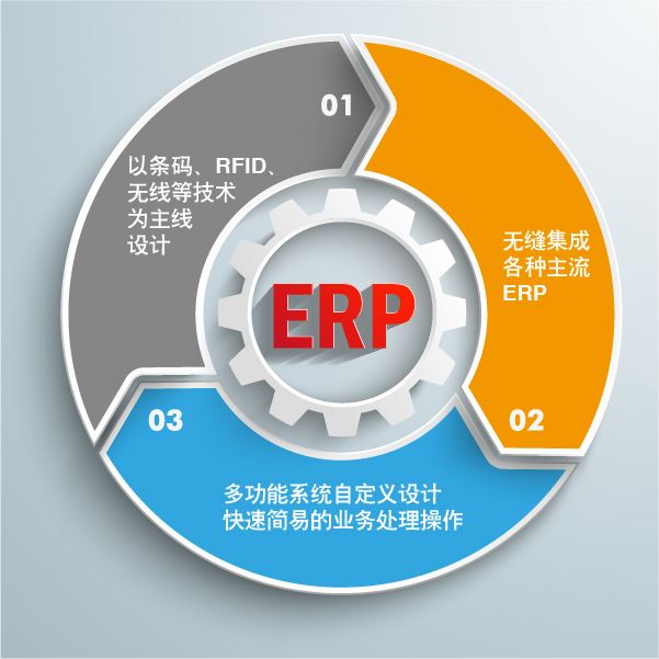 ERP软件财务系统先进企业管理思想